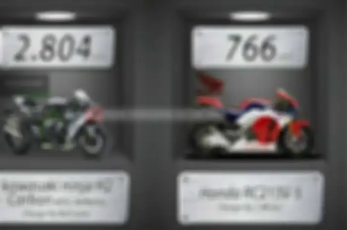 Dana aliran korupsi pengadaan E-KTP ke anggota DPR, staf, dan pejabat di beberapa kementerian yang mencapai Rp 2,3 triliun bisa membeli puluhan Kawasaki H2