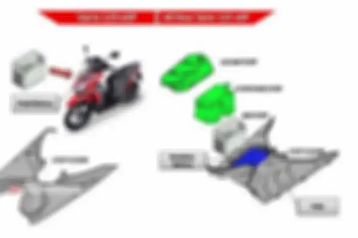Posisi Aki Dan Tabung Reservoir Pindah All New Vario 125 eSP Dan Vario 150 eSP