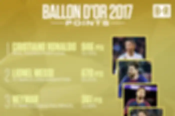 5 Besar Nih...