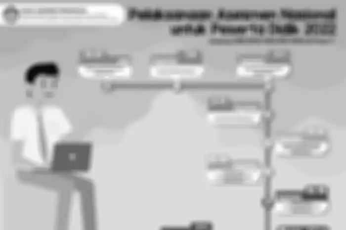 Simak nih 4 tips dan strategi menghadapi ANBK dari Zenius