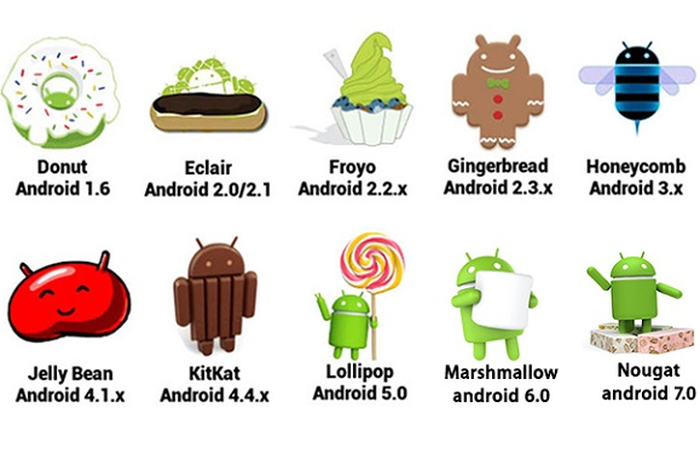 OS android yang tak lagi support WhatsApp