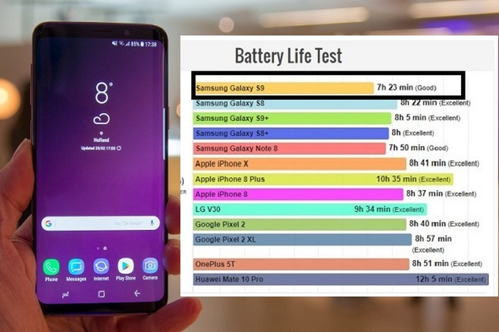 Alasan di balik kecilnya baterai Samsung Galaxy S9