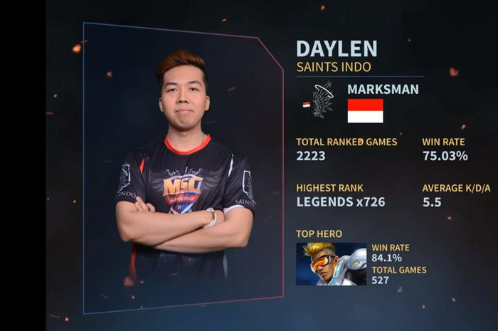 Daylen di MSC 2017