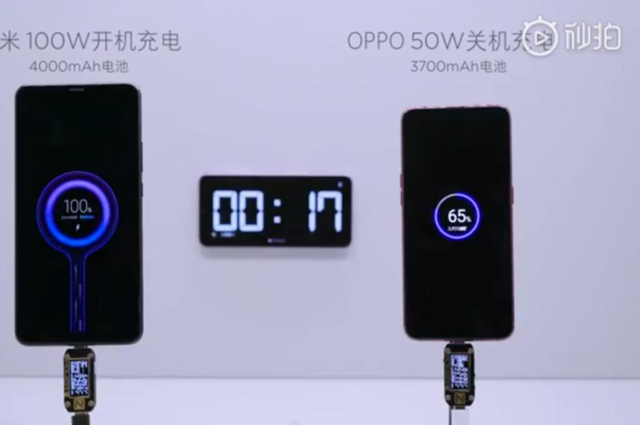 Teknologi Super Charge Turbo milik Xiaomi