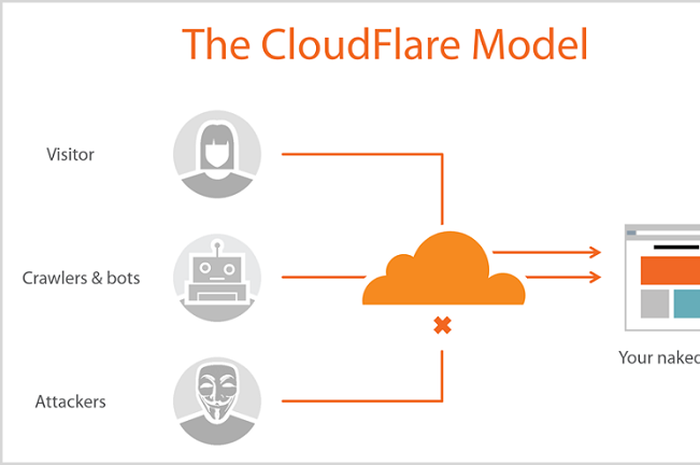 Ilustrasi pemakaian layanan DNS milik Cloudflare