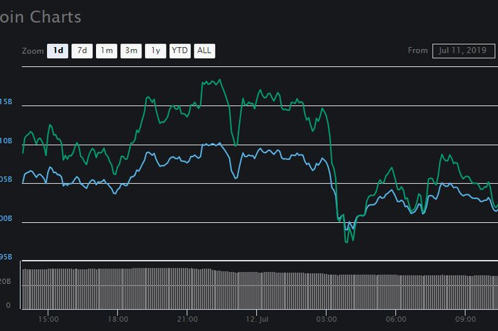 Cuitan Trump tidak mempengaruhi harga Bitcoin