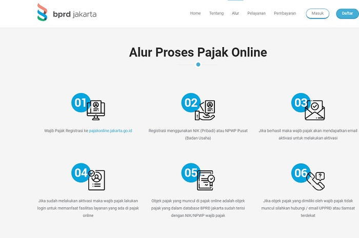 Blokir surat kendaraan (STNK) yang sudah dijual.