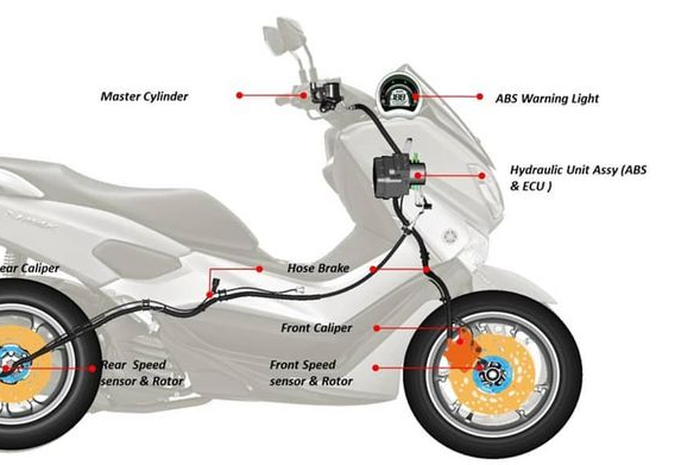 Ilustrasi sistem pengereman ABS pada motor