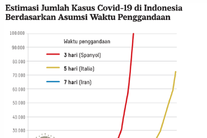 Estimasi jumlah kasus covid-19