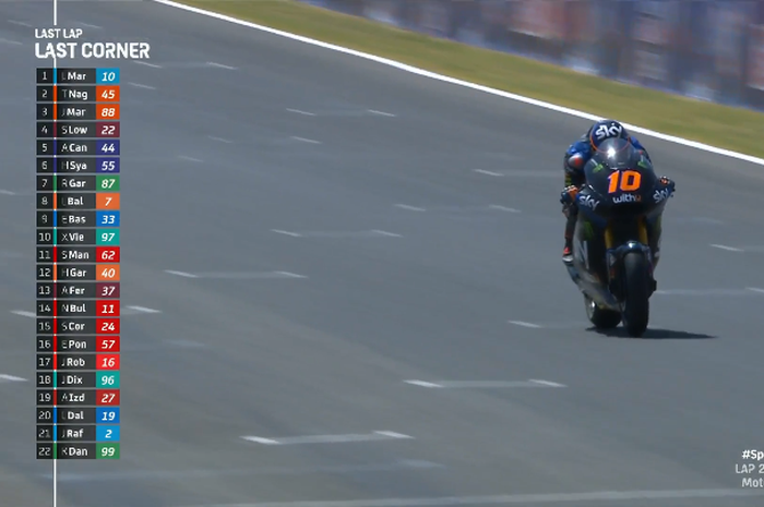 Hasil Moto2 Spanyol 2020, Adik Valentino Rossi Luca Marini Juara, Pembalap Indonesia di Posisi Segini