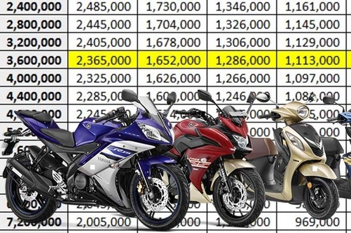 Ilustrasi kredit motor