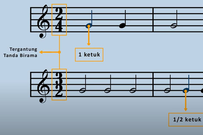 Perbedaan tanda birama 2/4 dengan 3/2.