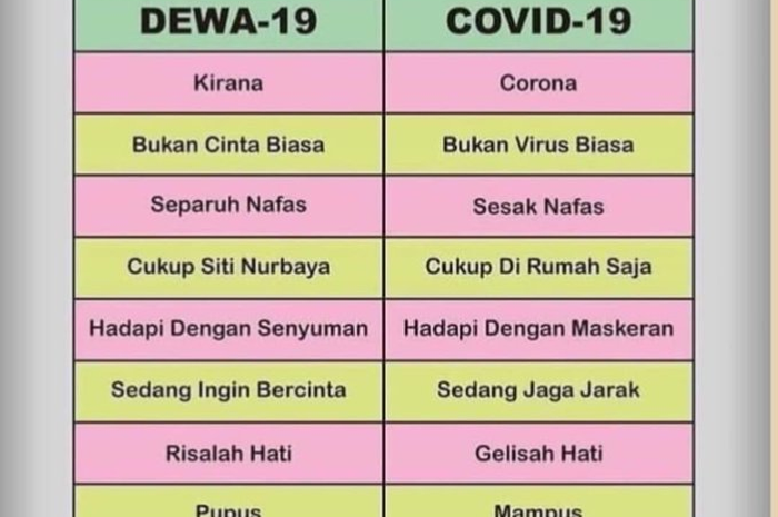 Netizen bagiin gambar yang nunjukin perbandingan Dewa-19 dan Covid-19 di sosial media