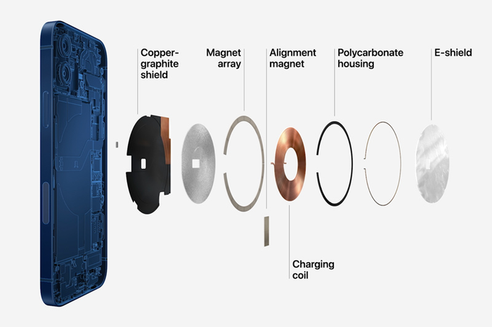 Teknologi Magsafe di iPhone 12 Pro