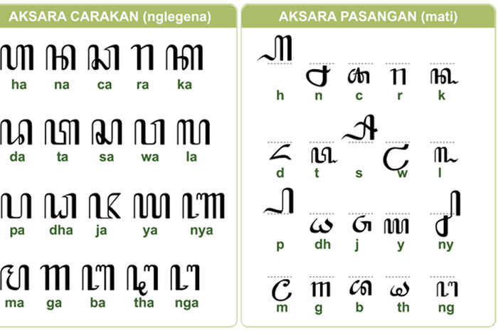Tentukan berat atau tidaknya nama Anda dengan aksara jawa ini.