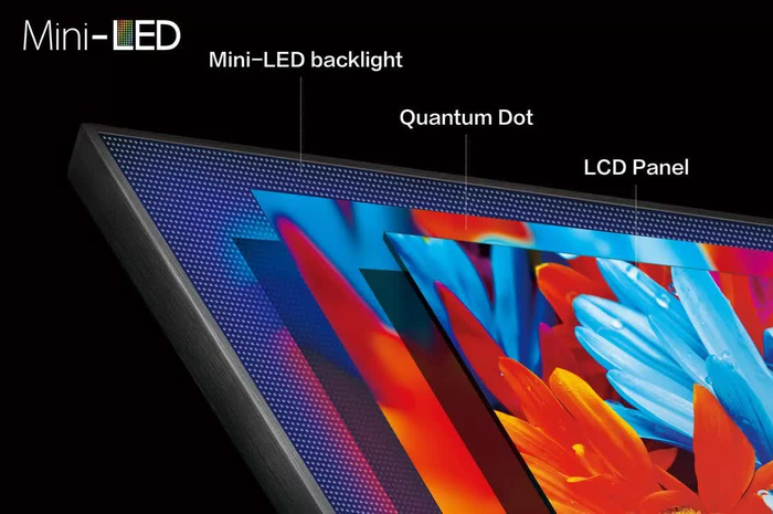 panel layar mini-LED