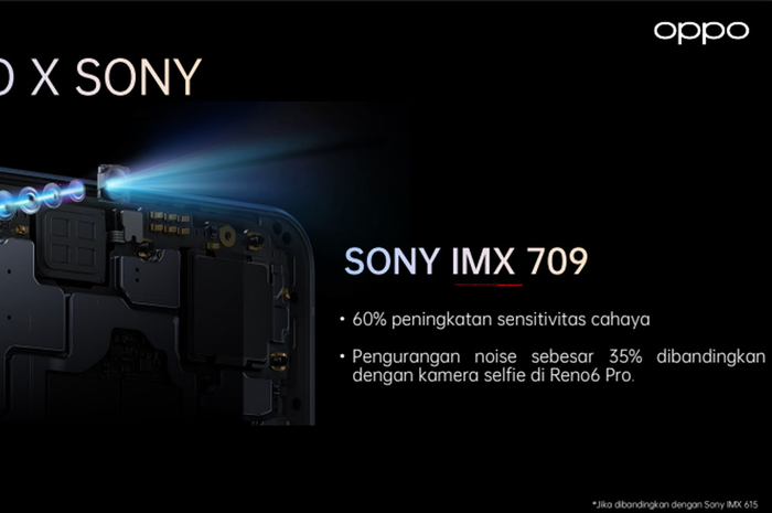Sensor Sony IMX 709 yang dikembangkan bersama OPPO