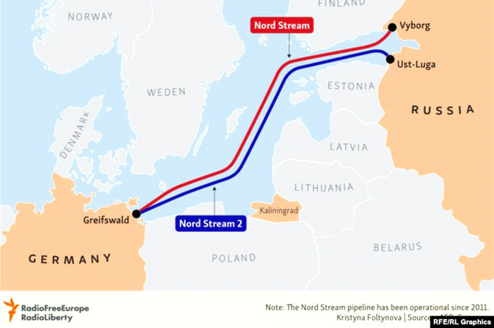 Jaringan pipa gas Nord Stream 2 antara Rusia ke Jerman sepanjang 1200 KM melewati lautan