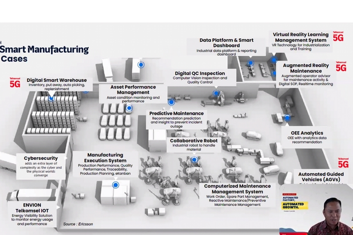 Potensi penerapan IoT Smart Manufacturing Telkomsel 