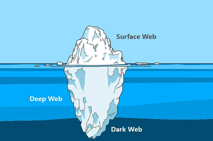 Ilustrasi Surface Web, Deep Web, dan Dark Web