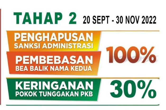 Ayo diurus ke Samsat terdekat program pemutihan pajak motor di Kepulauan Riau sampai 30 November 2022.