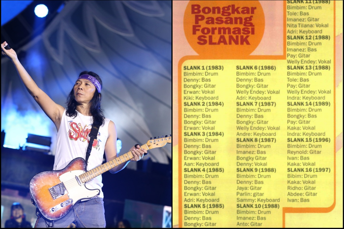 Slank dan deretan formasinya.