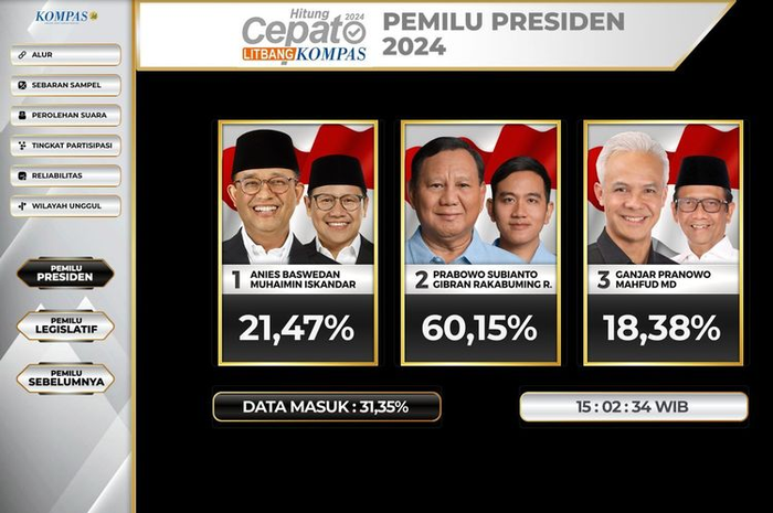 Ilustrasi - Berikut perbedaam Quick Count, Real Count, dan Exit Poll mana yang paling akurat (litbang kompas)
