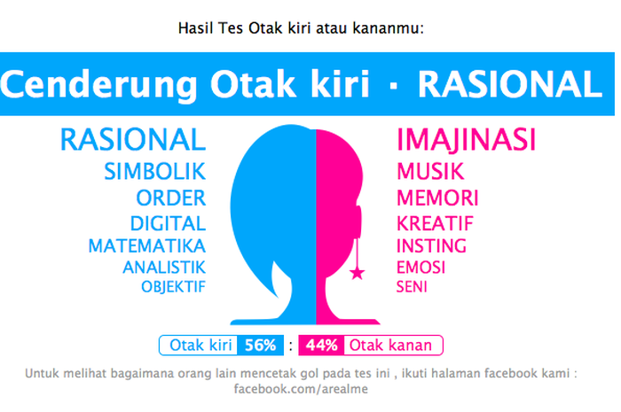 Salah satu hasil quiz dari Arealme.com.