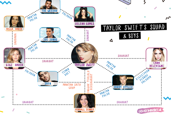 Foto Jaring Hubungan Taylor Swift, Anggota Squad, dan Seleb Cowok yang Pernah Pacaran Dengan Mereka