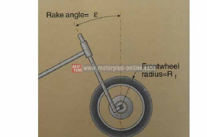 Sudut Kemiringan Komstir (Rake)