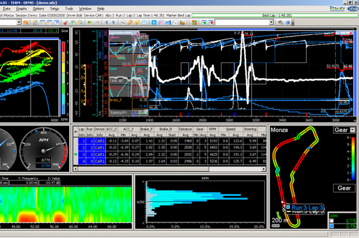 Totalnya ada 55 sensor yang menempel di motor MotoGP. 55 sensor itu masuk dan dihubungkan ke ECU atau Eletronic Control Unit.  