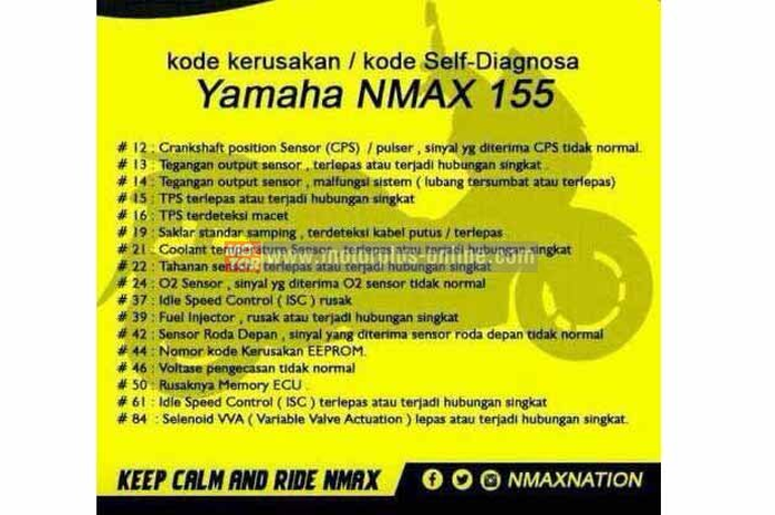 Sistem injeksi yang dimiliki Yamaha NMAX, punya bacaan kode error tersendiri, bila ada kerusakan di komponen injeksi, akan ada kode kerusakan yang ditayangkan di spidometer.