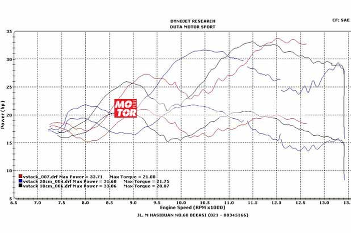 Untuk mengatur aliran udara supaya masuk dengan cepat dan terarah, biasanya para tuner motor balap menggunakan velocity stack pada moncong throttle nody ataupun karburatornya. Penggunaan velocity stack dicoba pada motor Yamaha YZF-R25 versi balap