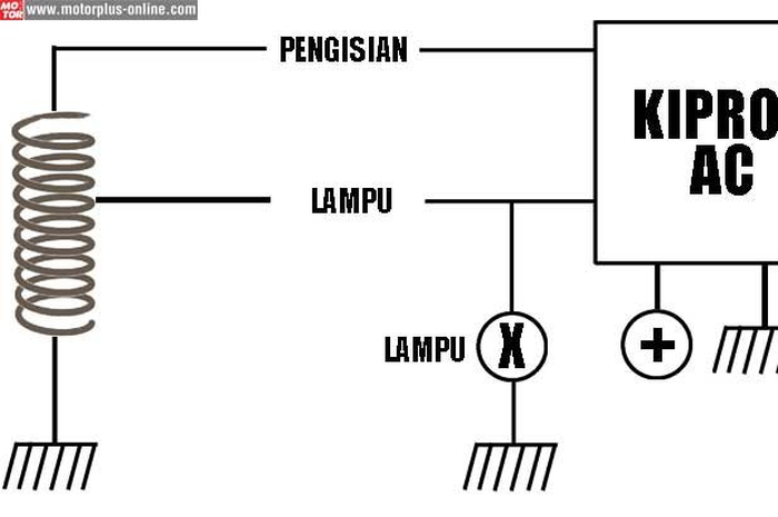 Penggunaan perangkat kelistrikan yang berlebihan bisa membuat aki cepat tekor. Apalagi bila tidak diimbangi dengan sistem pengisian yang memadai.