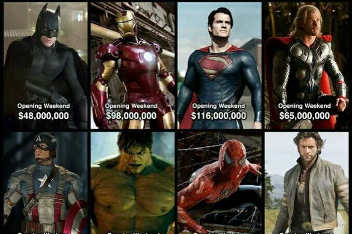 Gokil, Deadpool Capai $135 Juta Di Pekan Pertama