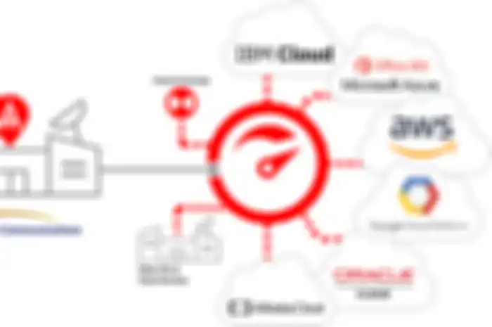 NTT Gandeng Megaport untuk memberikan jasa cloud terkenal untuk perusahaan di Indonesia