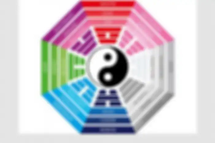 Perhitungan Feng Shui bisa menunjukkan arah keberuntungan kamu