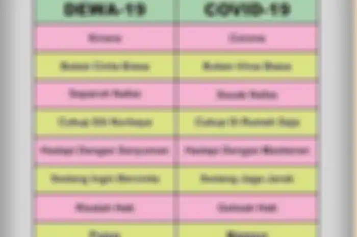 Netizen bagiin gambar yang nunjukin perbandingan Dewa-19 dan Covid-19 di sosial media