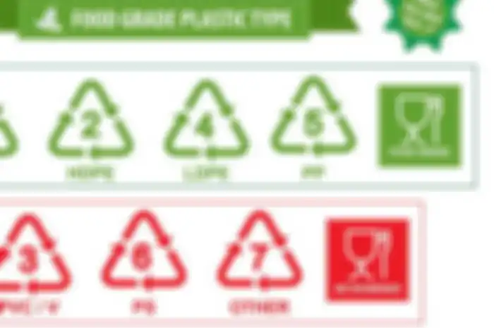 Ini tanda untuk menentukan aman tidaknya wadah atau kemasan plastik.
