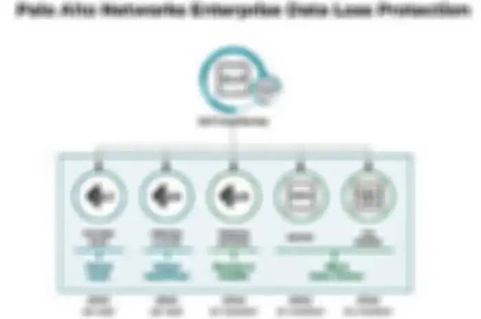 Palo Alto Networks hadirkan layanan keamanan data Enterprise Data Loss Protection.