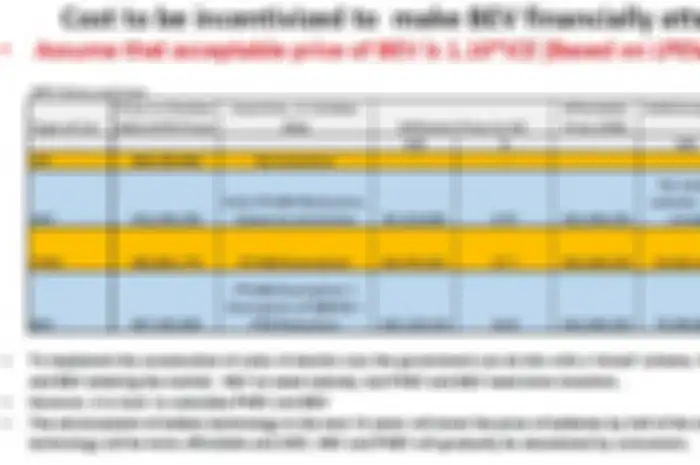 Perbandingan simulasi harga antara mobil listrik BEV dengan mobil ICE di tahun 2021. Walau BEV telah mendapat insentif PPnBM, BBNKB dan PKB, tetap saja masih butuh subsidi agar harga jualnya bisa kompetitif