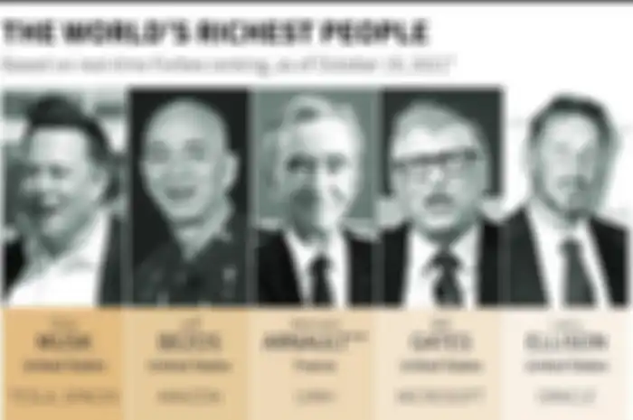 Daftar 5 Orang Terkaya di Dunia 2021 versi Forbes
