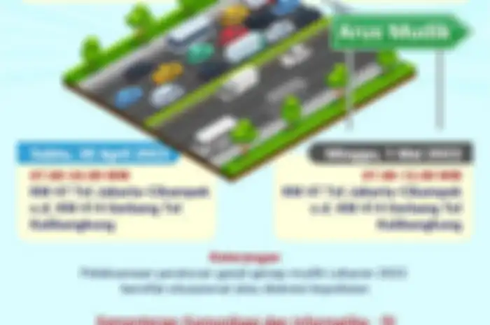 Peraturan ganjil genap Mudik Lebaran