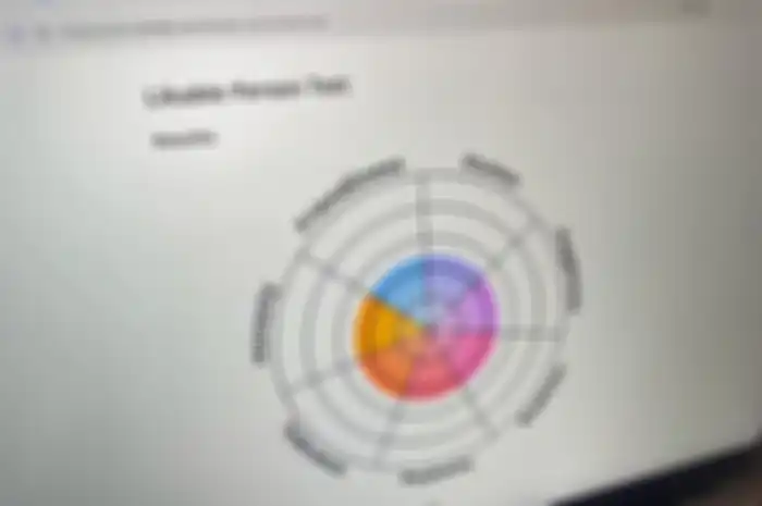 Tes seberapa menyenangkan di Idrlabs