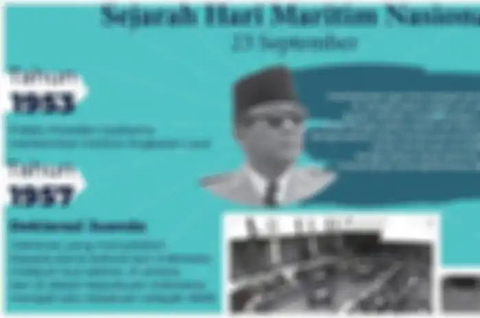 Sejarah Hari Maritim Nasional