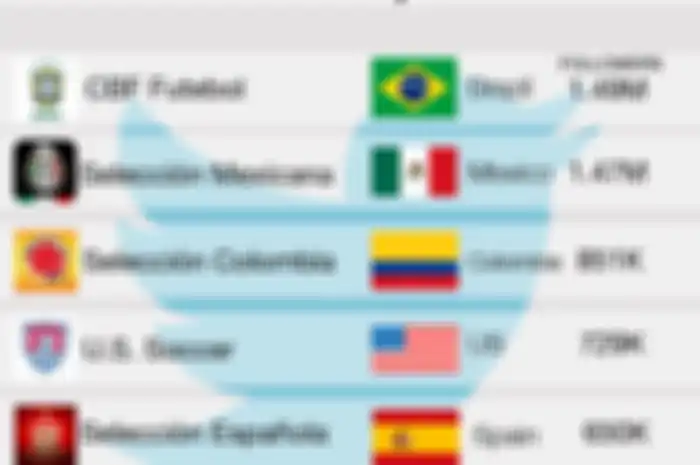 Data Tentang World Cup 2014 Di Twitter