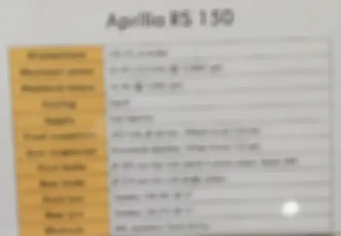 Spek Aprilia RS150.