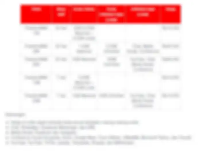 Paket internet murah meriah Telkomsel.