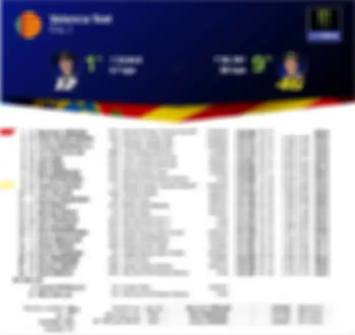 Hasil tes pramusim Valencia 2019.