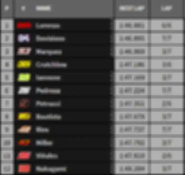 Hasil Q2 MotoGP Aragon 2018.